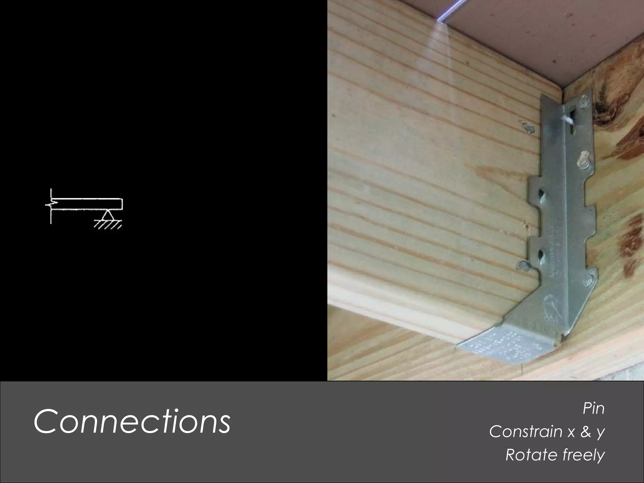 Pin
Constrain x & y
Rotate freely
Connections
 