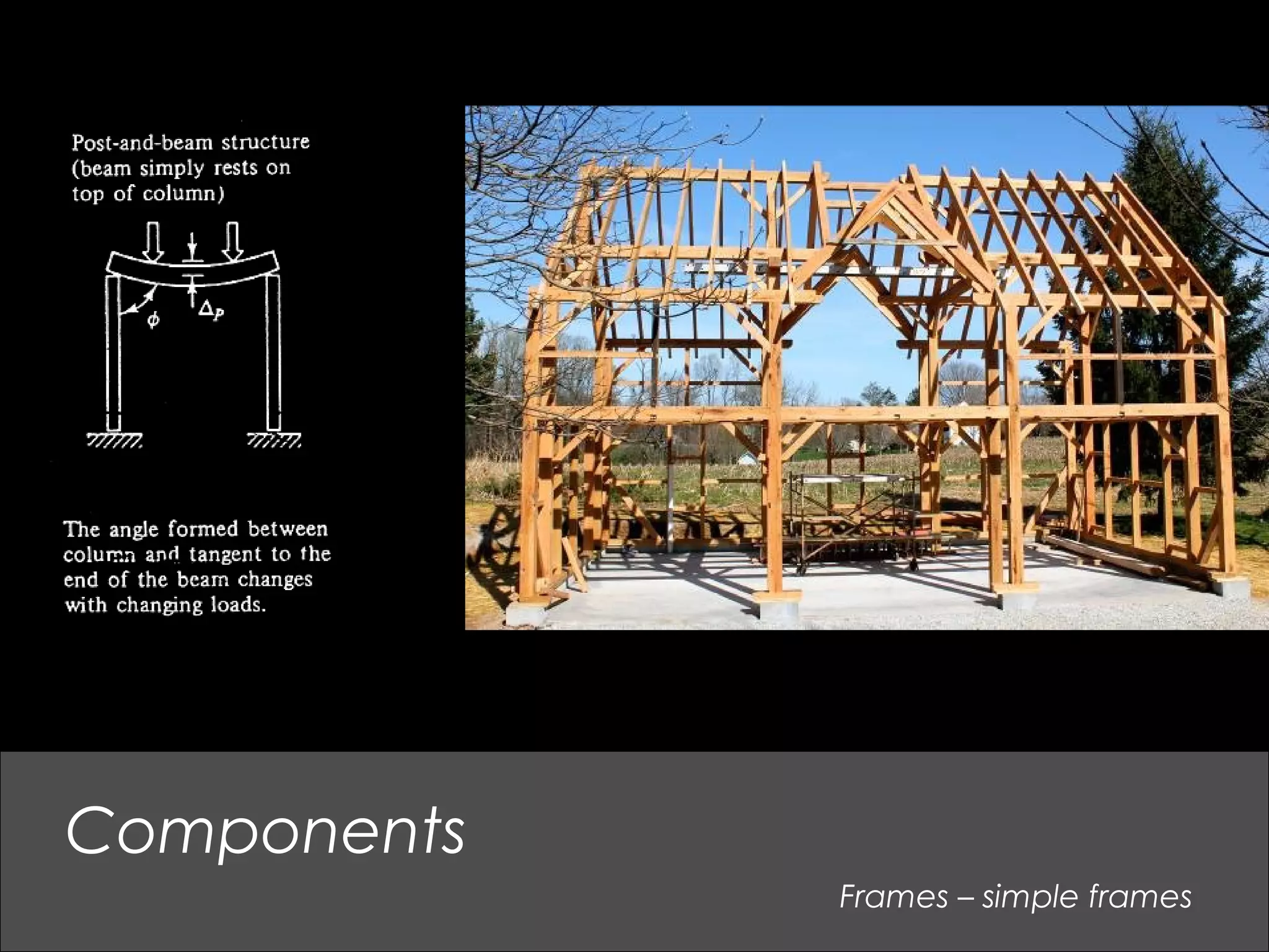 Frames – simple frames
Components
 