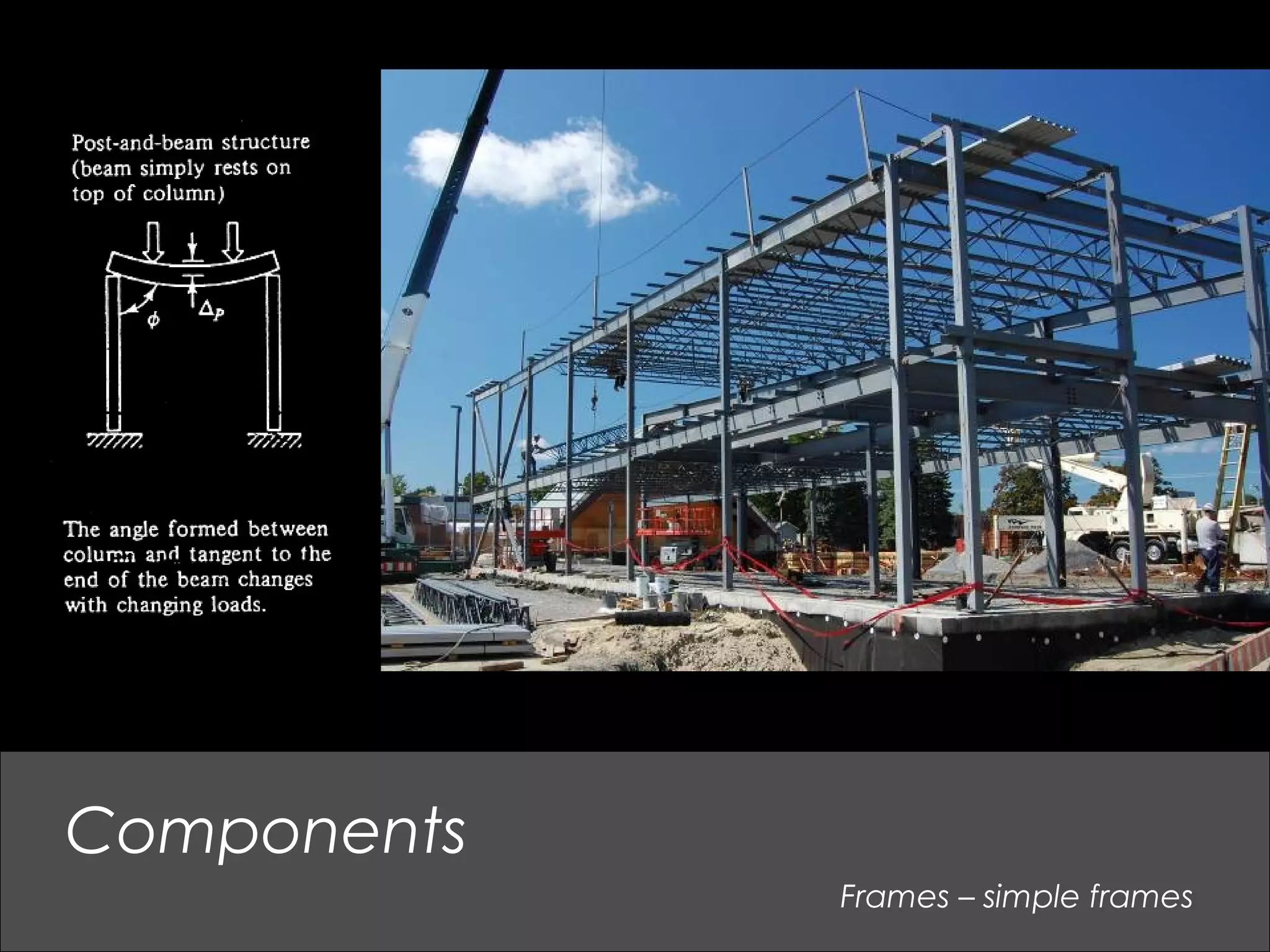 Components
Frames – simple frames
 