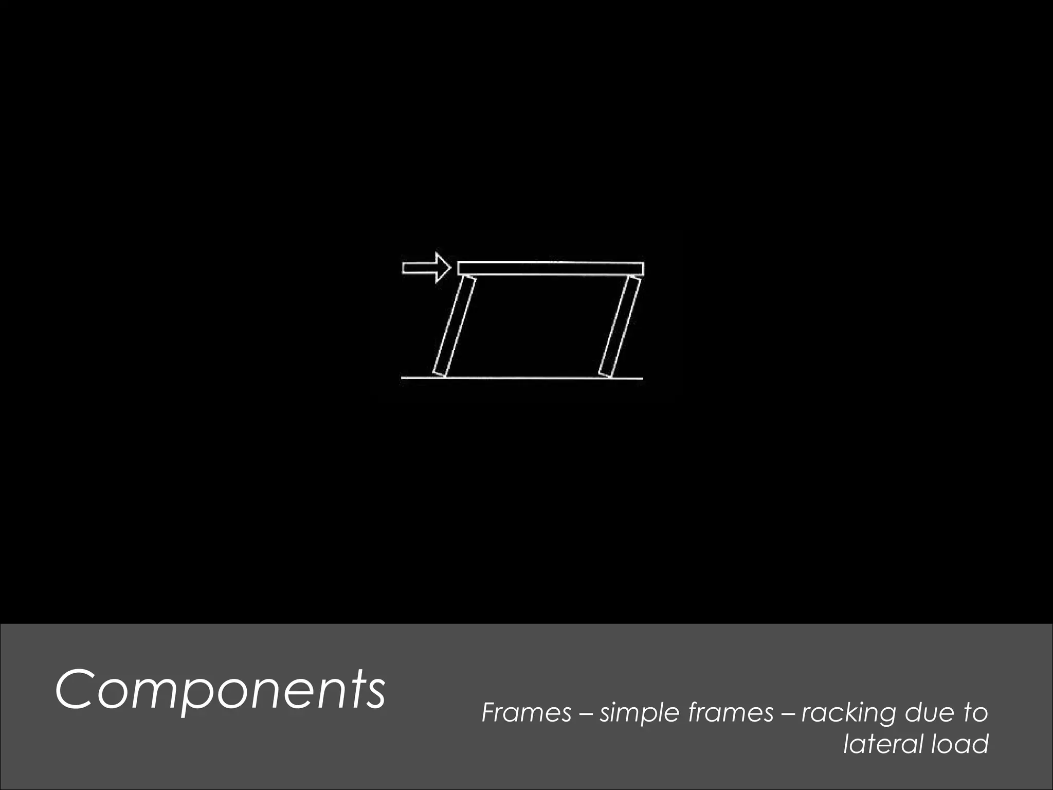 Components Frames – simple frames – racking due to
lateral load
 