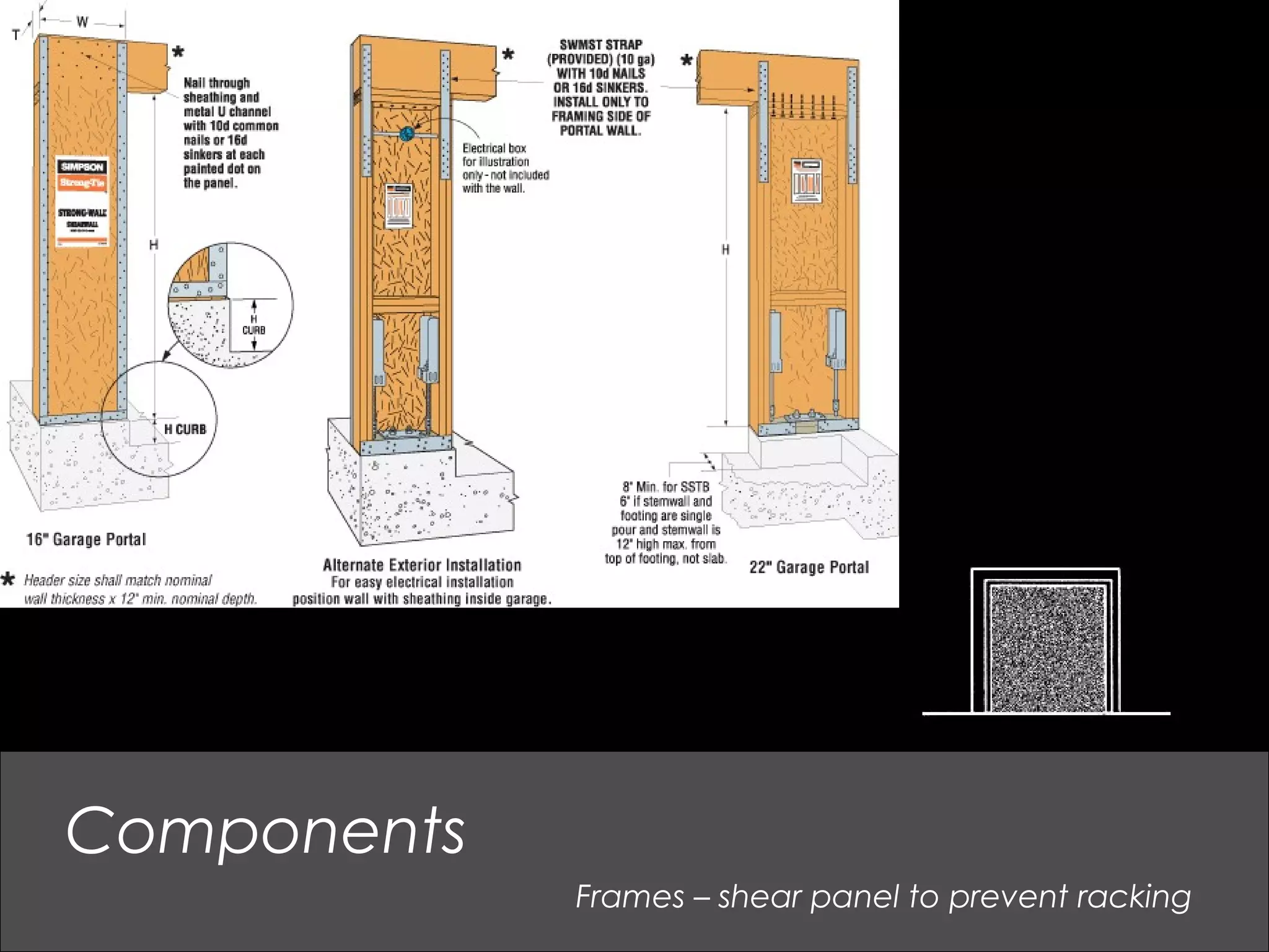 Components
Frames – shear panel to prevent racking
 