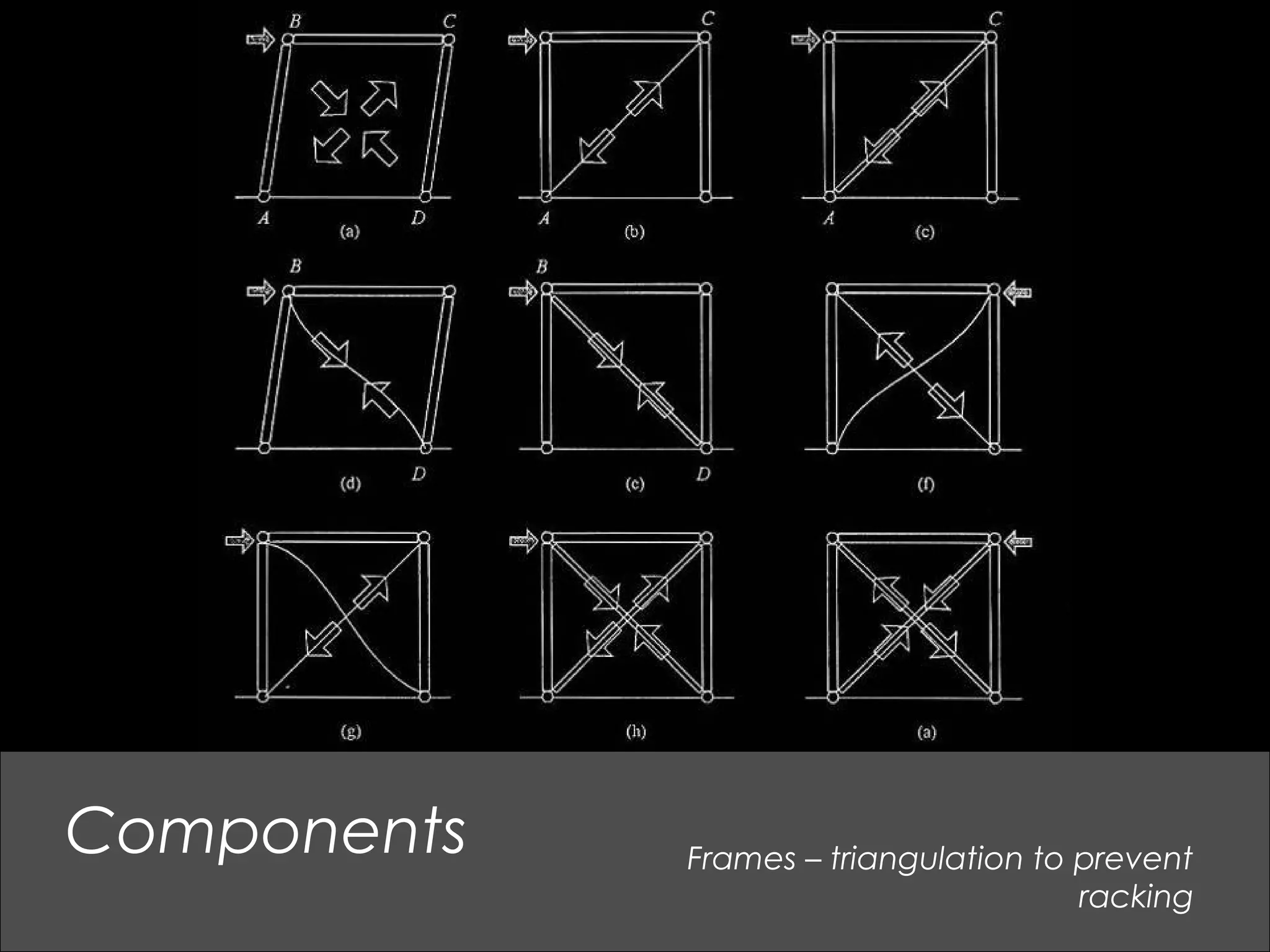 Components Frames – triangulation to prevent
racking
 