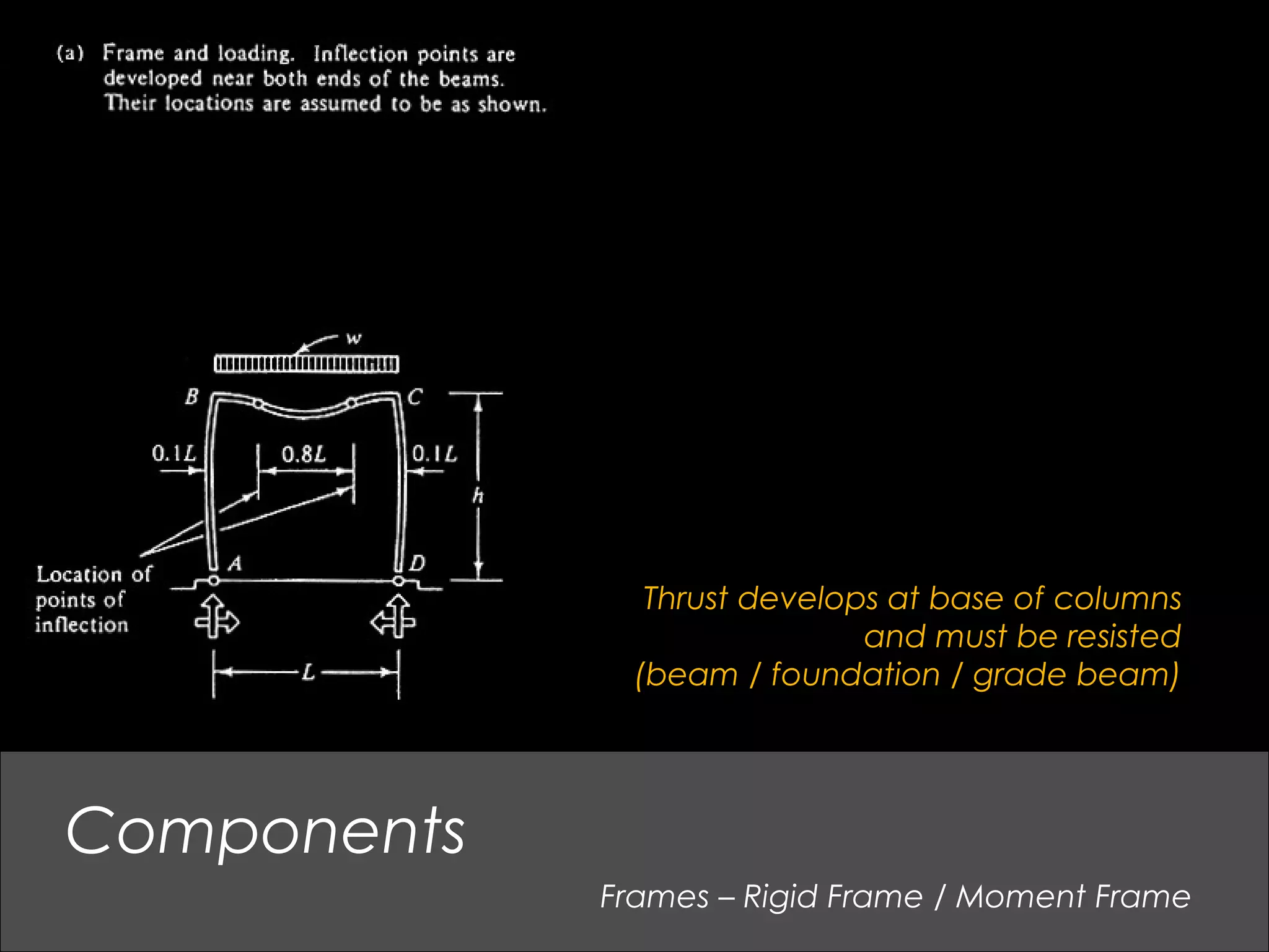 Frames – Rigid Frame / Moment Frame
Components
Thrust develops at base of columns
and must be resisted
(beam / foundation / grade beam)
 