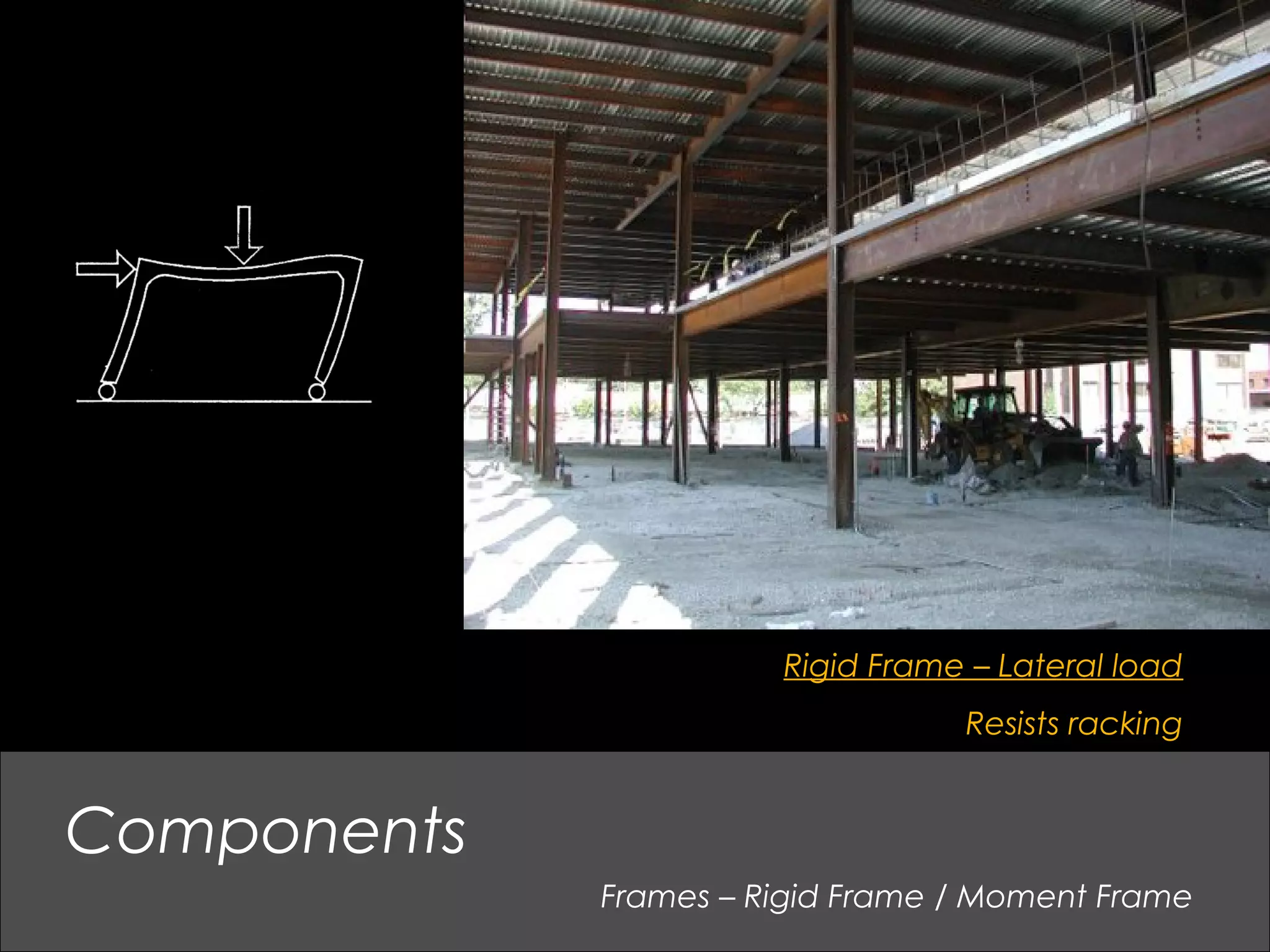 Frames – Rigid Frame / Moment Frame
Components
Rigid Frame – Lateral load
Resists racking
 