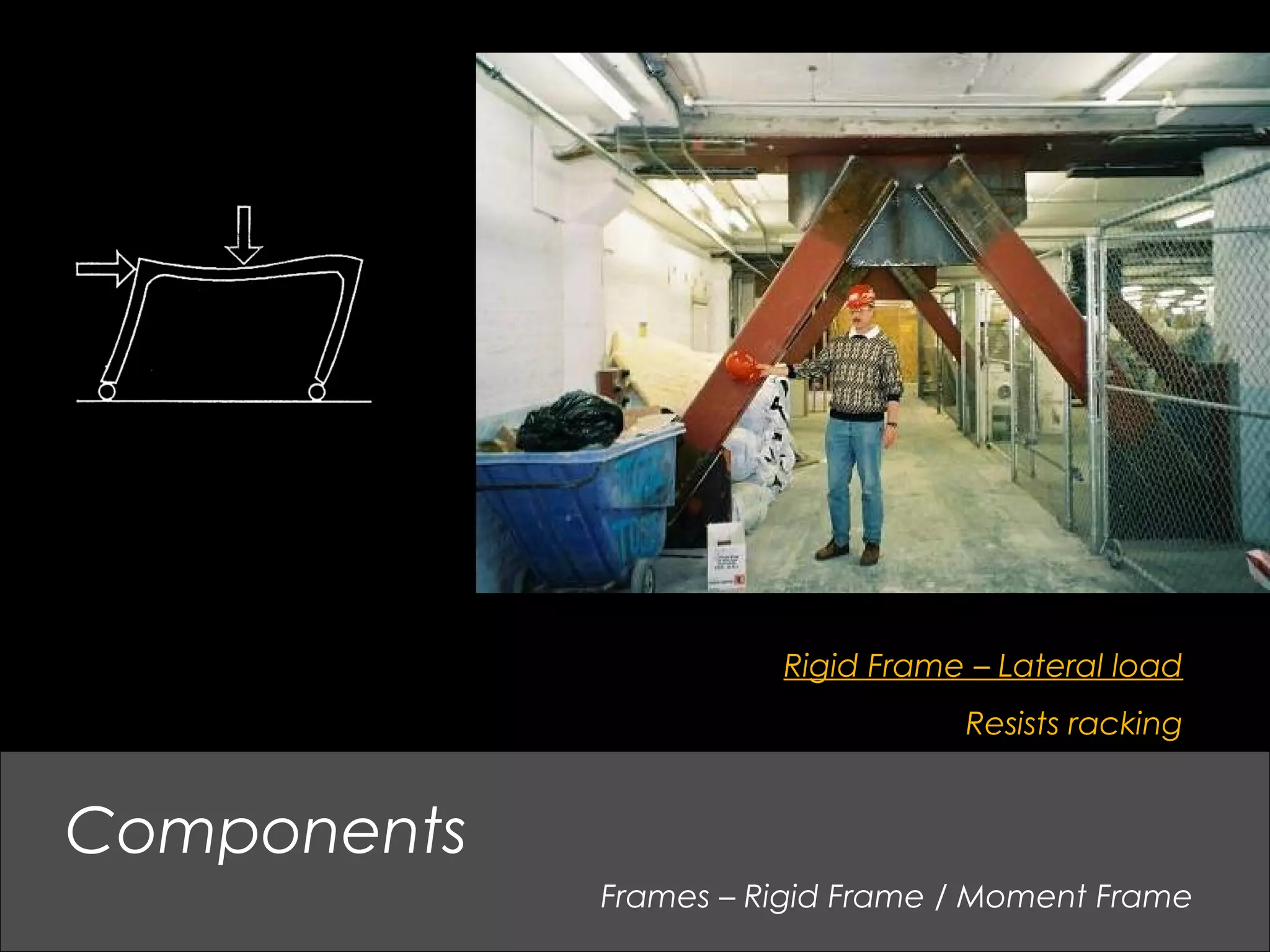 Frames – Rigid Frame / Moment Frame
Components
Rigid Frame – Lateral load
Resists racking
 