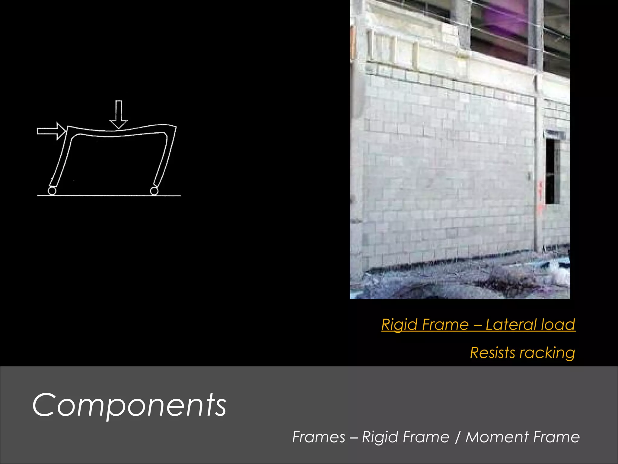 Frames – Rigid Frame / Moment Frame
Components
Rigid Frame – Lateral load
Resists racking
 