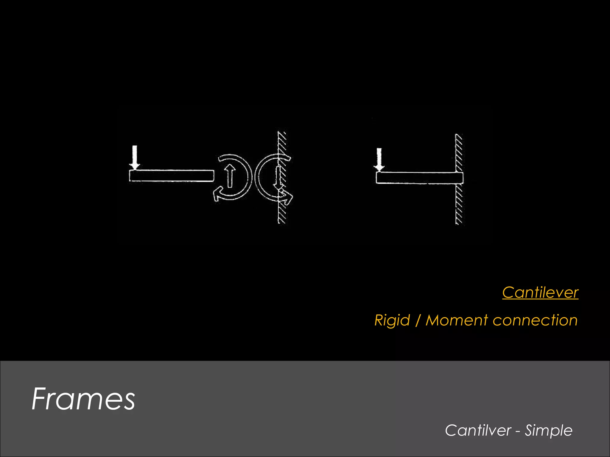 Cantilver - Simple
Frames
Cantilever
Rigid / Moment connection
 