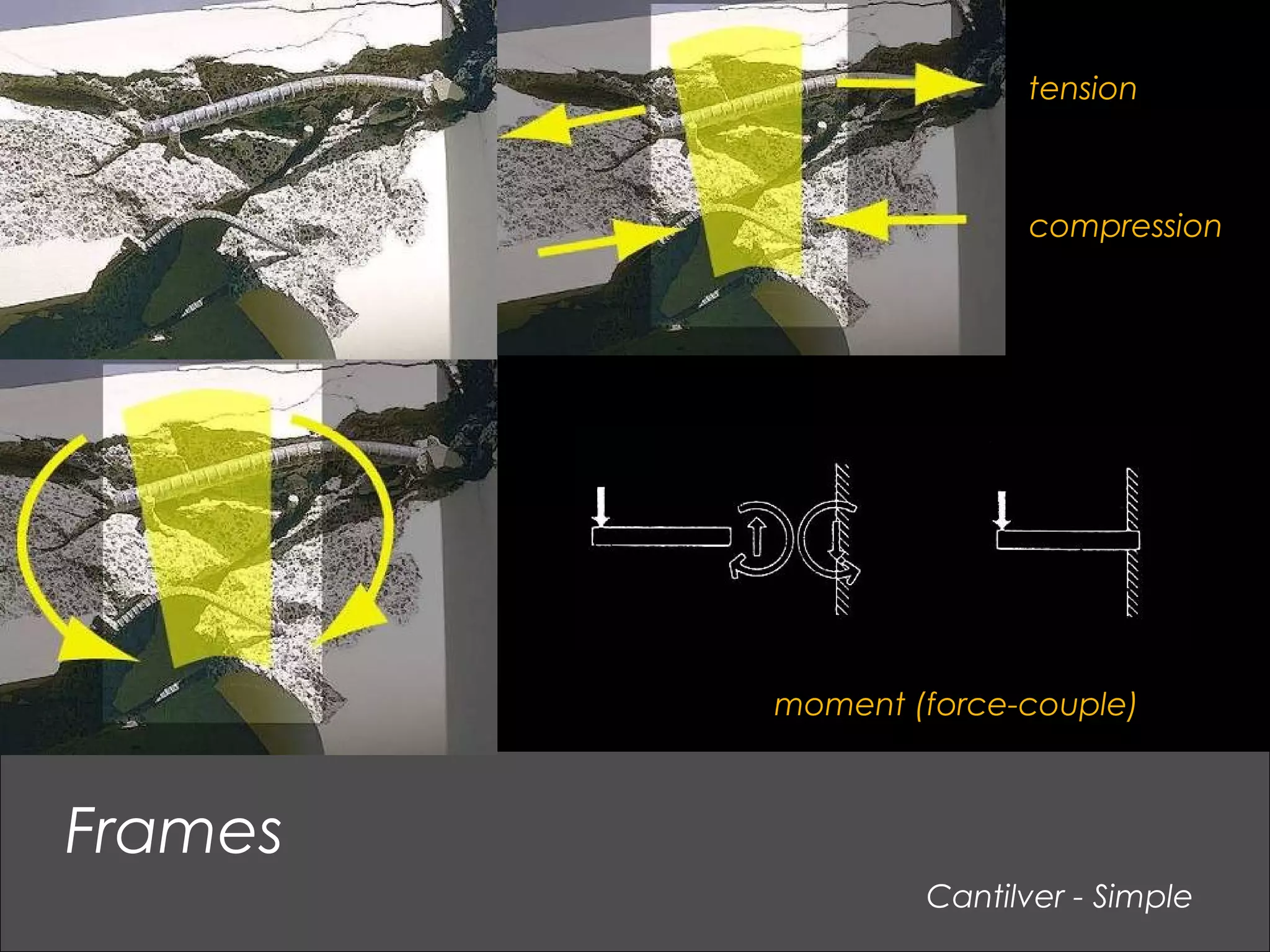 Cantilver - Simple
Frames
tension
compression
moment (force-couple)
 