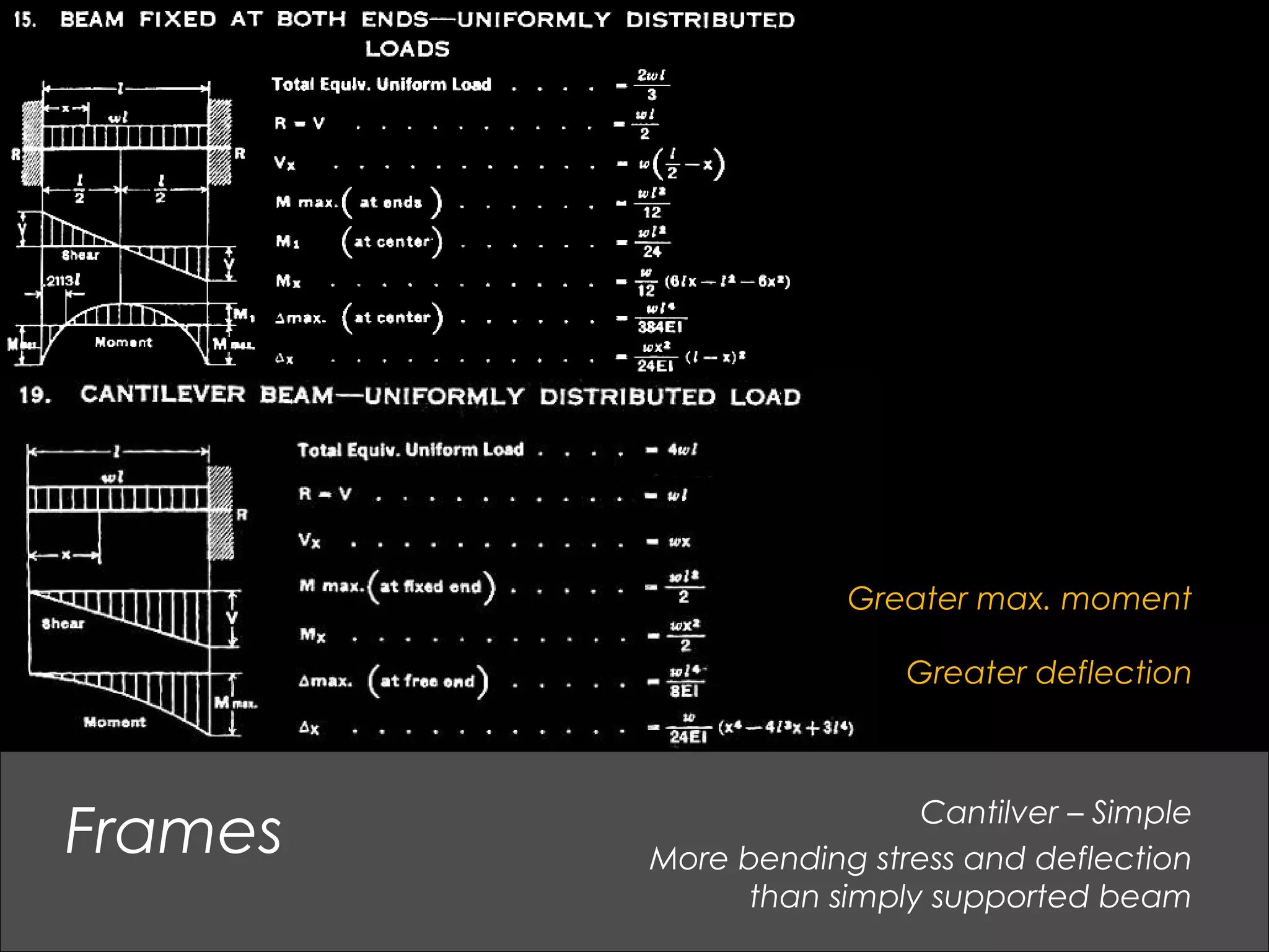 Cantilver – Simple
More bending stress and deflection
than simply supported beam
Frames
Greater deflection
Greater max. moment
 