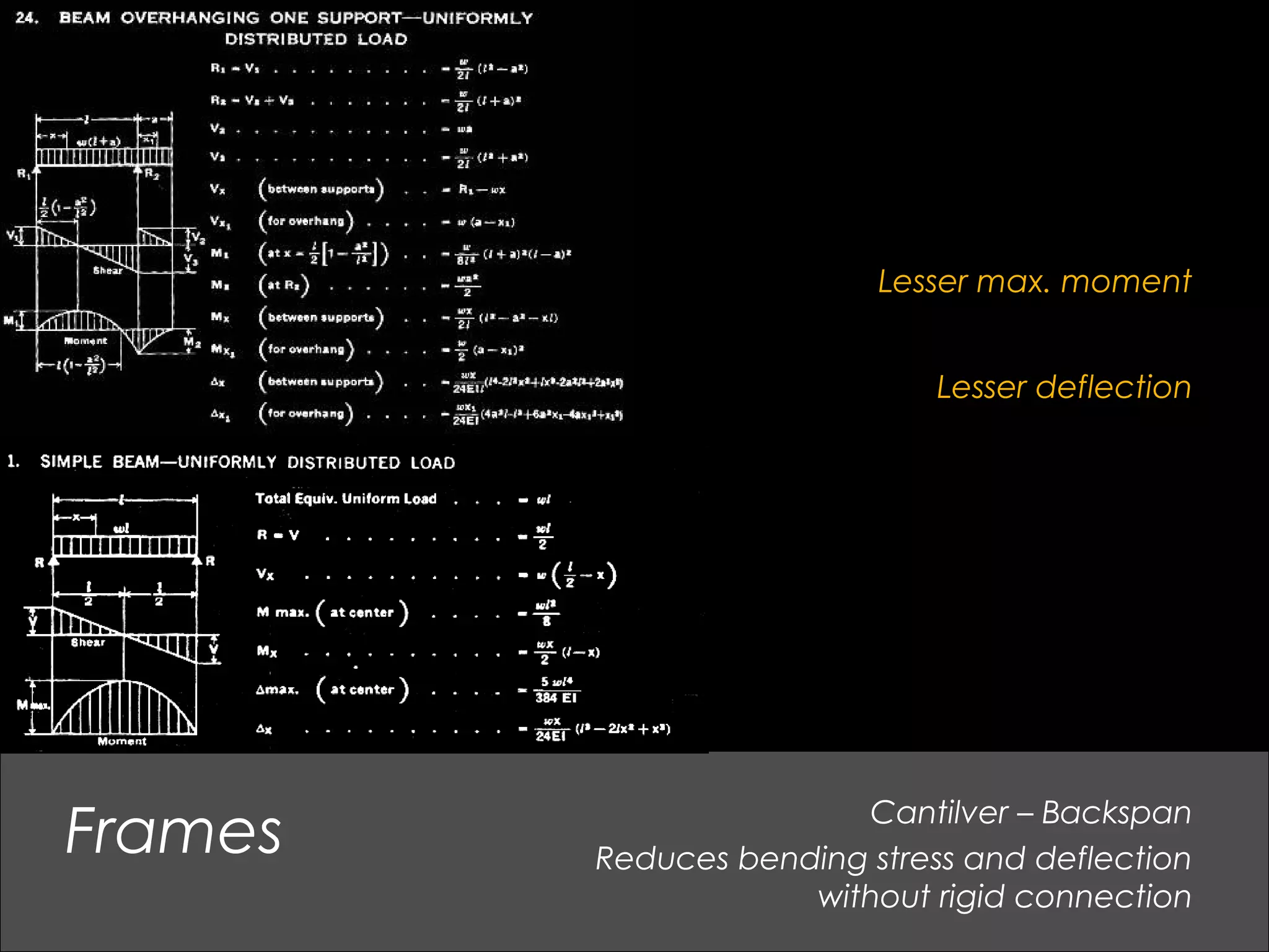 Cantilver – Backspan
Reduces bending stress and deflection
without rigid connection
Frames
Lesser deflection
Lesser max. moment
 