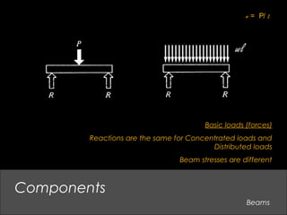 Beams
Components
Basic loads (forces)
Reactions are the same for Concentrated loads and
Distributed loads
Beam stresses are different
w = P/ l
 