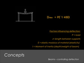 Beams – controlling deflection
Concepts
Factors influencing deflection:
P = load
l= length between supports
E = elastic modulus of material (elasticity)
I = Moment of inertia (depth/weight of beam)
Dmax = Pl 3
/ 48EI
 