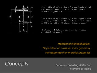 Beams – controlling deflection
Moment of Inertia
Concepts
Moment of Inertia of beam
Dependent on cross-sectional geometry
Not dependent on material properties
Icc = Mo me nt o f i ne r t i a o f a r e c t a ng l e a bo ut
t he ne ut r a l a x i s – i . e . i t ’ s c e nt r o i d =
wi d t h x he i g ht 3
/ 1 2
Ixx = Mo me nt o f i ne r t i a o f a r e c t a ng l e a bo ut
a n a x i s p a r a l l e l t o t he ne ut r a l a x i s = Icc +
wi d t h x he i g ht x ( d i s t a nc e be t we e n a x e s ) 2
Ce nt r o i d = S ( Ar e a x d i s t a nc e t o be nd i ng
a x i s ) / ( To t a l a r e a )
 