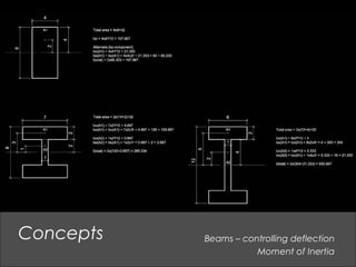 Beams – controlling deflection
Moment of Inertia
Concepts
 