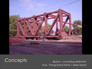 Beams – controlling deflection
Truss : Triangulated frame = deep beam
Concepts
 