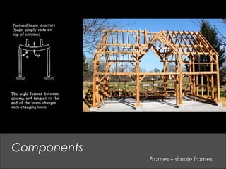 Frames – simple frames
Components
 