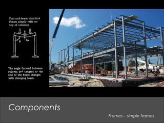 Components
Frames – simple frames
 