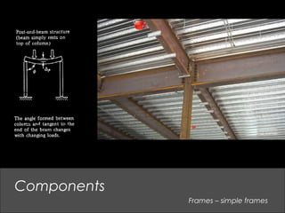 Components
Frames – simple frames
 