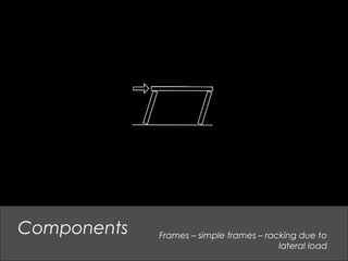 Components Frames – simple frames – racking due to
lateral load
 