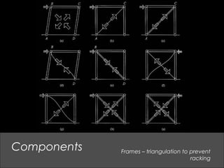 Components Frames – triangulation to prevent
racking
 