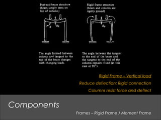 Frames – Rigid Frame / Moment Frame
Components
Rigid Frame – Vertical load
Reduce deflection: Rigid connection
Columns resist force and deflect
 