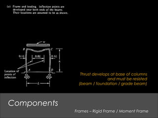 Frames – Rigid Frame / Moment Frame
Components
Thrust develops at base of columns
and must be resisted
(beam / foundation / grade beam)
 