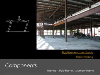 Frames – Rigid Frame / Moment Frame
Components
Rigid Frame – Lateral load
Resists racking
 