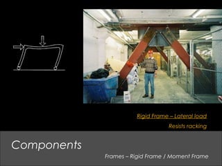 Frames – Rigid Frame / Moment Frame
Components
Rigid Frame – Lateral load
Resists racking
 