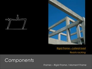 Frames – Rigid Frame / Moment Frame
Components
Rigid Frame – Lateral load
Resists racking
 