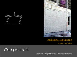 Frames – Rigid Frame / Moment Frame
Components
Rigid Frame – Lateral load
Resists racking
 