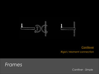 Cantilver - Simple
Frames
Cantilever
Rigid / Moment connection
 