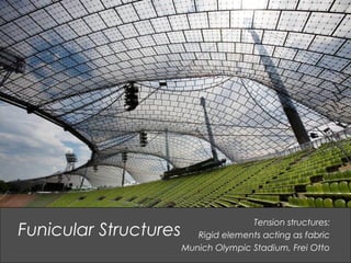 Tension structures:
Rigid elements acting as fabric
Munich Olympic Stadium, Frei Otto
Funicular Structures
 
