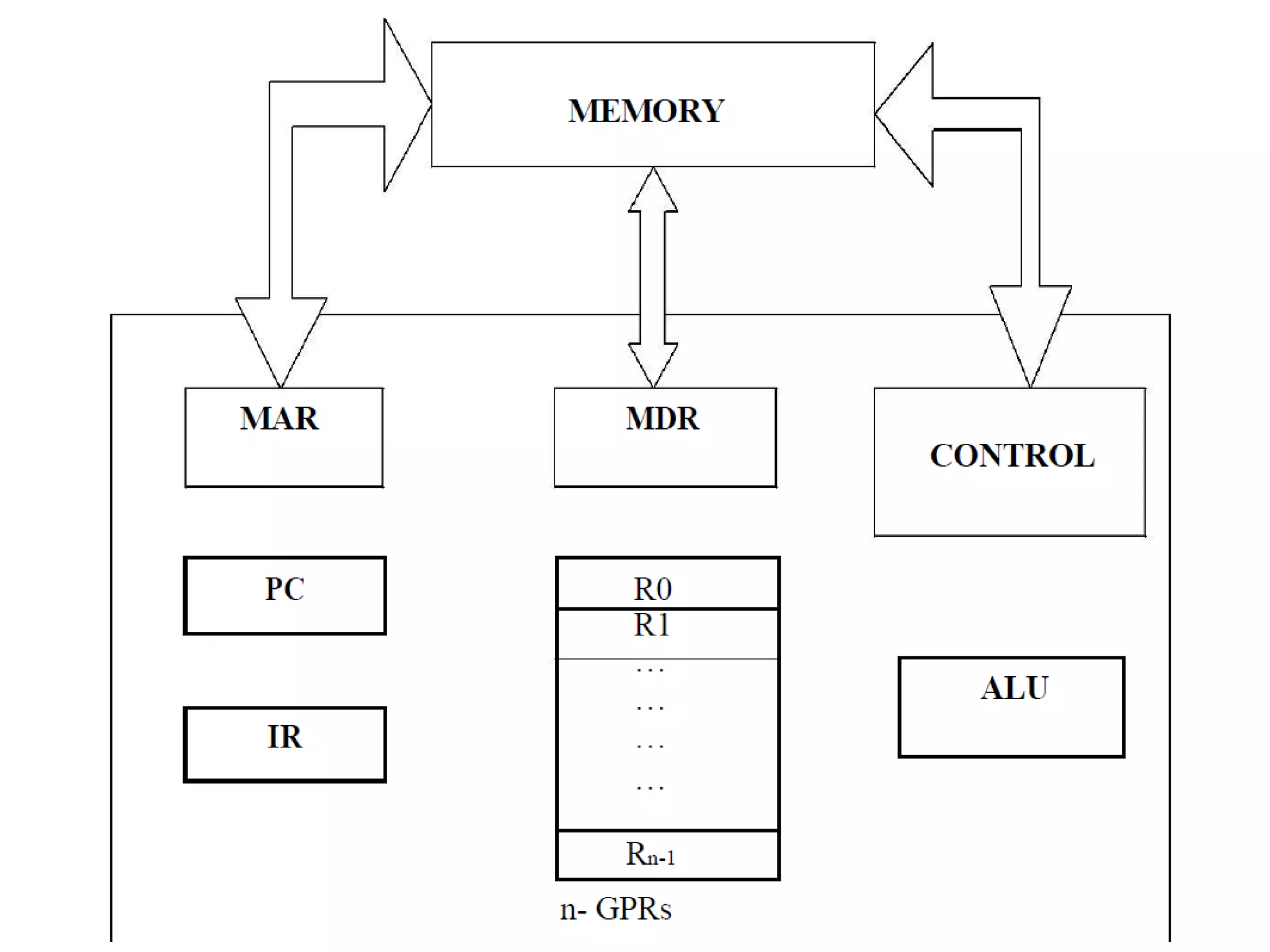 BASIC STRUCTURE OF COMPUTERS.pptx