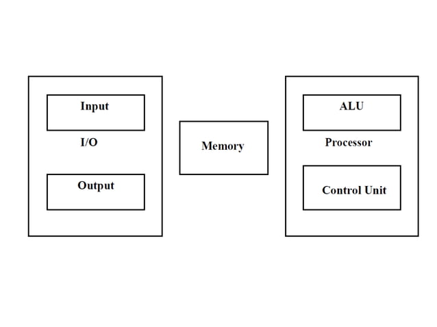 BASIC STRUCTURE OF COMPUTERS.pptx | Operating Systems | Computer ...