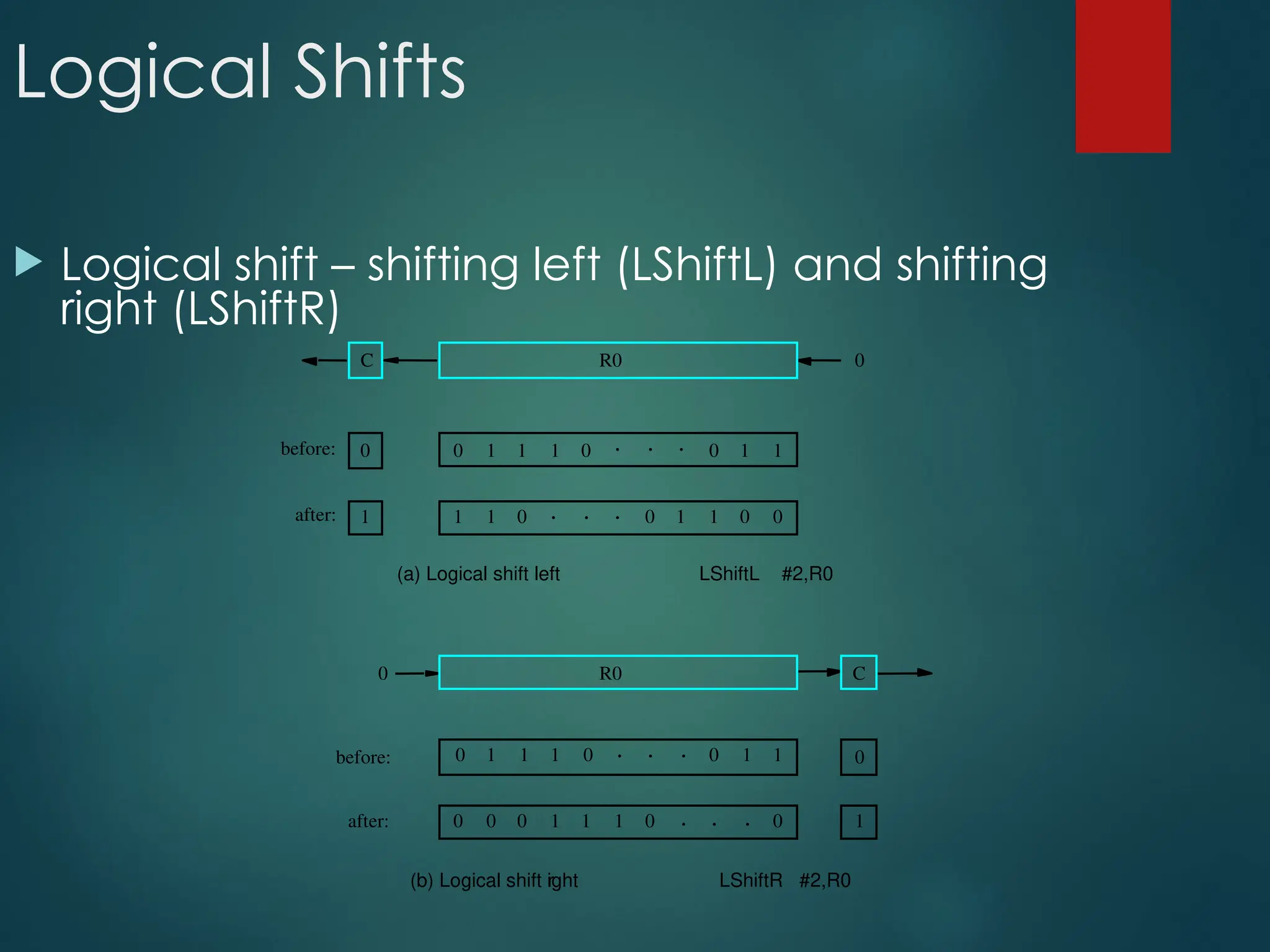 Logical Shifts
 Logical shift – shifting left (LShiftL) and shifting
right (LShiftR)
C
R0
0
before:
after:
0
1
0 0 0
1 1 1 . . . 1
1
0 0 1 1 1 0
0
0
(b) Logical shift r
ight LShiftR #2,R0
(a) Logical shift left LShiftL #2,R0
C R0 0
before:
after:
0
1
0 0 0
1 1 1 . . . 1
1
1 1
0 . . . 0
0
1
0
1
. . .
 