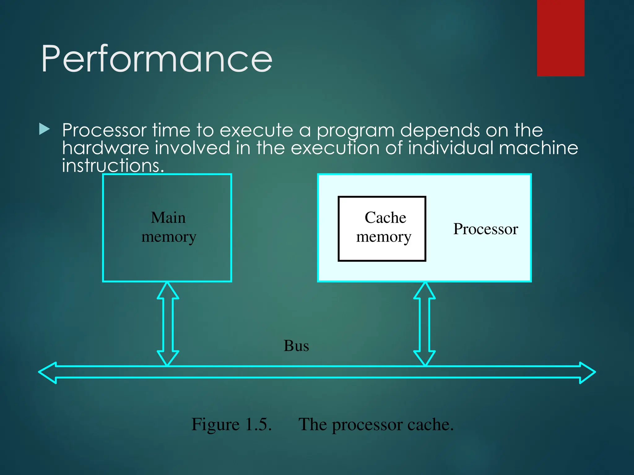 Performance
 Processor time to execute a program depends on the
hardware involved in the execution of individual machine
instructions.
Main
memory Processor
Bus
Cache
memory
Figure 1.5. The processor cache.
 