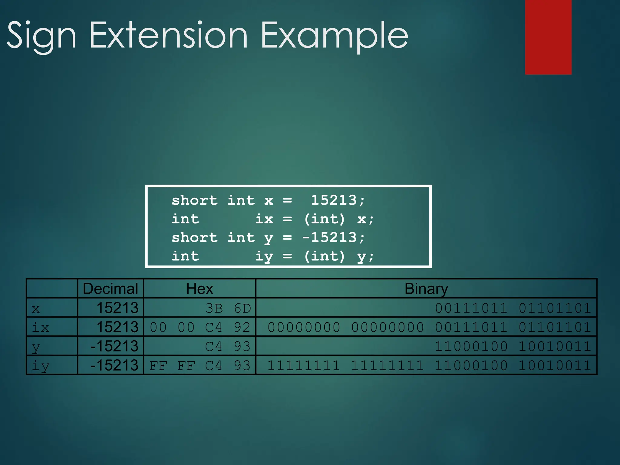 Sign Extension Example
short int x = 15213;
int ix = (int) x;
short int y = -15213;
int iy = (int) y;
Decimal Hex Binary
x 15213 3B 6D 00111011 01101101
ix 15213 00 00 C4 92 00000000 00000000 00111011 01101101
y -15213 C4 93 11000100 10010011
iy -15213 FF FF C4 93 11111111 11111111 11000100 10010011
 
