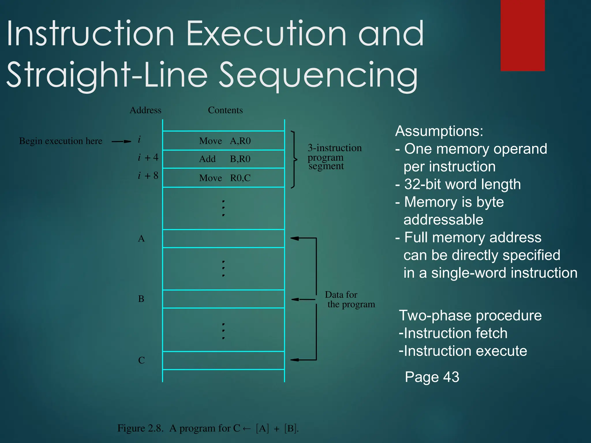 Instruction Execution and
Straight-Line Sequencing
R0,C
B,R0
A,R0
Move
i + 8
Begin execution here Move
i
Contents
Address
C
B
A
the program
Data for
segment
program
3-instruction
Add
i + 4
Figure 2.8. A program for C +
Assumptions:
- One memory operand
per instruction
- 32-bit word length
- Memory is byte
addressable
- Full memory address
can be directly specified
in a single-word instruction
Two-phase procedure
-Instruction fetch
-Instruction execute
Page 43
 