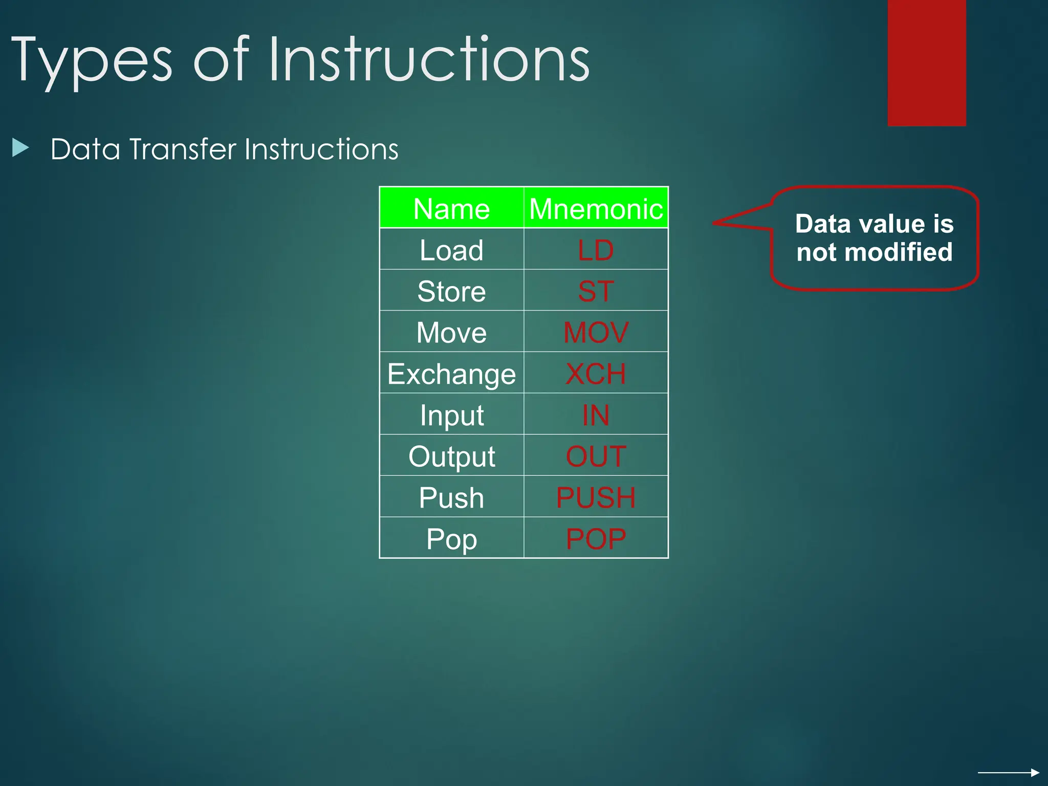 Types of Instructions
 Data Transfer Instructions
Name Mnemonic
Load LD
Store ST
Move MOV
Exchange XCH
Input IN
Output OUT
Push PUSH
Pop POP
Data value is
not modified
 
