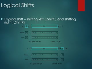Logical Shifts
 Logical shift – shifting left (LShiftL) and shifting
right (LShiftR)
C
R0
0
before:
after:
0
1
0 0 0
1 1 1 . . . 1
1
0 0 1 1 1 0
0
0
(b) Logical shift r
ight LShiftR #2,R0
(a) Logical shift left LShiftL #2,R0
C R0 0
before:
after:
0
1
0 0 0
1 1 1 . . . 1
1
1 1
0 . . . 0
0
1
0
1
. . .
 