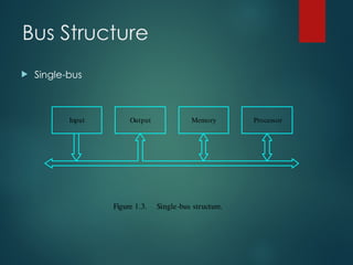 Bus Structure
 Single-bus
Figure 1.3. Single-bus structure.
Memory
Input Output Processor
 