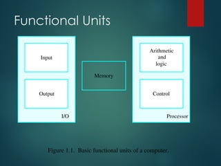 Functional Units
Figure 1.1. Basic functional units of a computer.
I/O Processor
Output
Memory
Input and
Arithmetic
logic
Control
 