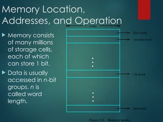 Memory Location,
Addresses, and Operation
 Memory consists
of many millions
of storage cells,
each of which
can store 1 bit.
 Data is usually
accessed in n-bit
groups. n is
called word
length.
second word
first word
Figure 2.5. Memory words.
n bits
last word
i th word
•
•
•
•
•
•
 
