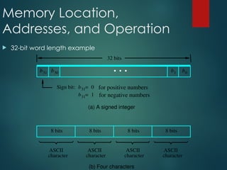 Memory Location,
Addresses, and Operation
 32-bit word length example
(b) Four characters
character
character
character character
(a) A signed integer
Sign bit: for positive numbers
for negative numbers
ASCII
ASCII
ASCII
ASCII
32 bits
8 bits 8 bits 8 bits 8 bits
b31 b30 b1 b0
b31 0
=
b31 1
=
•
•
•
 