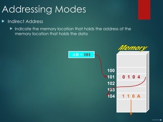 Addressing Modes
 Indirect Address
 Indicate the memory location that holds the address of the
memory location that holds the data
AR = 101
100
101
102
103
104
0 1 0 4
1 1 0 A
 