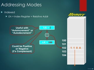 Addressing Modes
 Indexed
 EA = Index Register + Relative Addr
100
101
102
103
104
AR = 100
1 1 0 A
XR = 2
+
Could be Positive
or Negative
(2’s Complement)
Useful with
“Autoincrement” or
“Autodecrement”
 