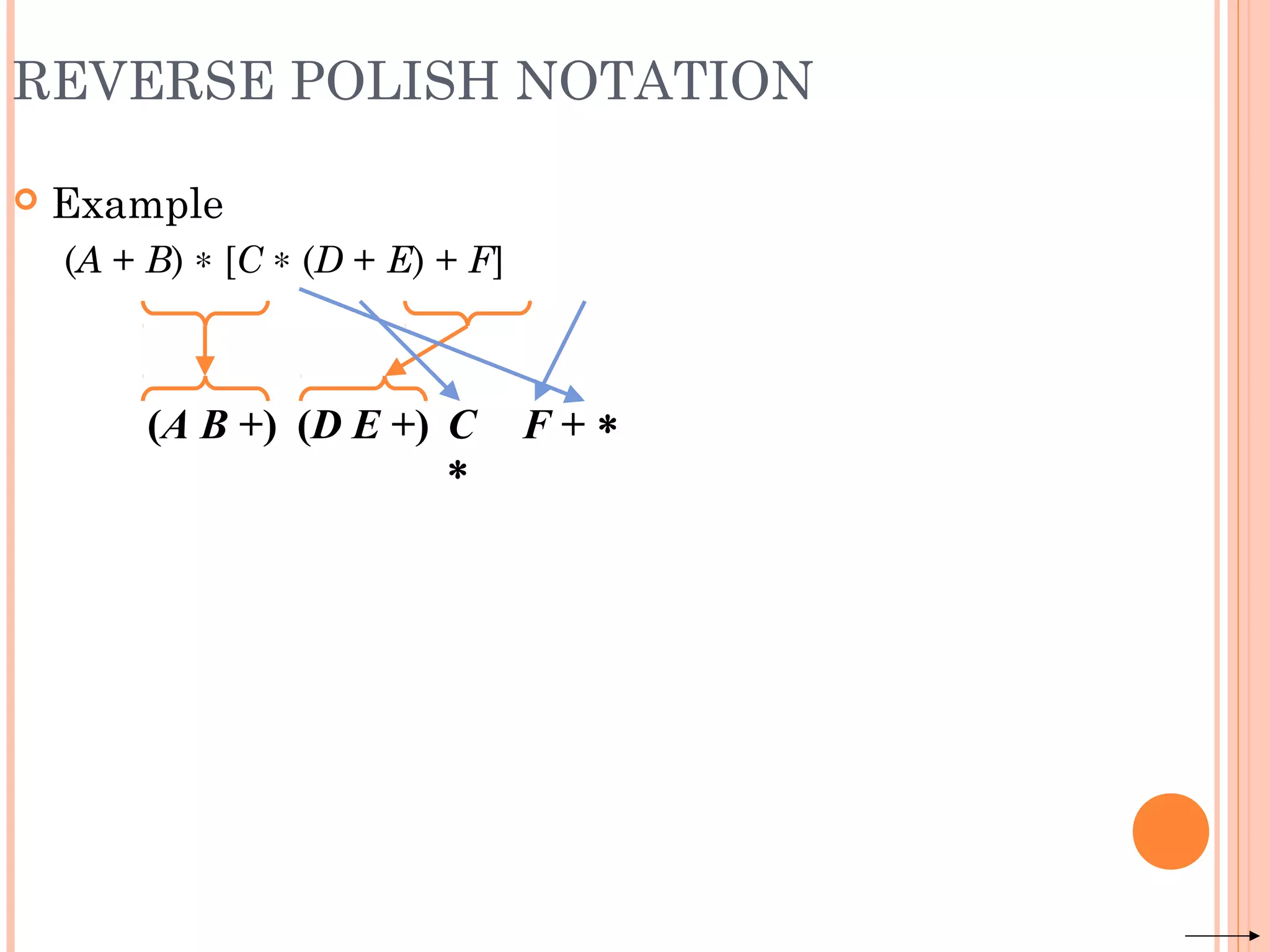 REVERSE POLISH NOTATION
 Example
(A + B) ∗ [C ∗ (D + E) + F]
(A B +) (D E +) C
∗
∗F +
 