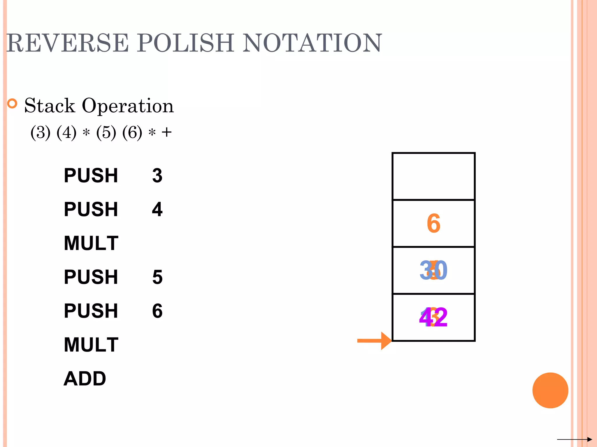 REVERSE POLISH NOTATION
 Stack Operation
(3) (4) ∗ (5) (6) ∗ +
PUSH 3
PUSH 4
MULT
PUSH 5
PUSH 6
MULT
ADD
3
4
12
5
6
30
42
 