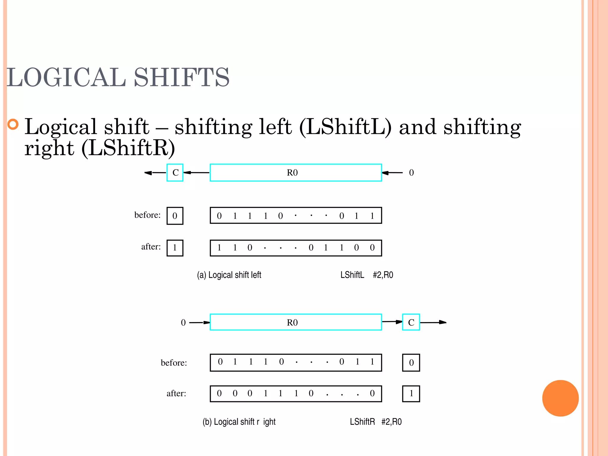 LOGICAL SHIFTS
 Logical shift – shifting left (LShiftL) and shifting
right (LShiftR)
CR00
before:
after:
0
1
0 0 01 1 1 . . . 11
0 0 1 1 1 000
(b) Logical shift r ight LShiftR   #2,R0
(a) Logical shift left LShiftL    #2,R0
C R0 0
before:
after:
0
1
0 0 01 1 1 . . . 11
1 10 . . . 00101
. . .
 
