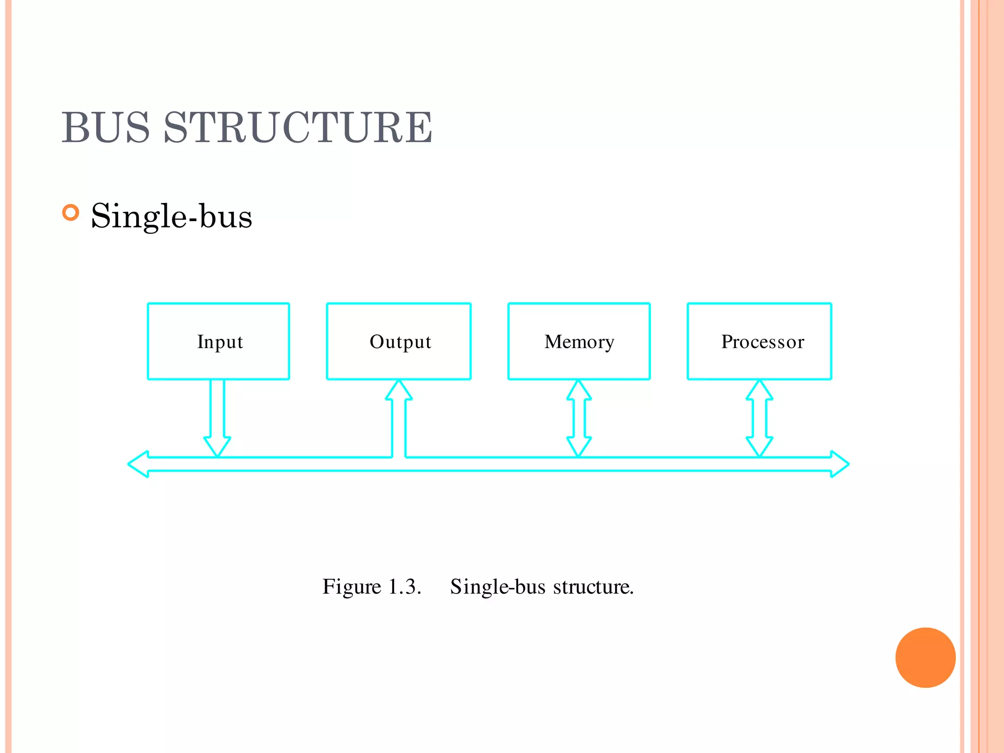 BUS STRUCTURE
 Single-bus
Figure 1.3.    Single­bus structure.
MemoryInput Output Processor
 